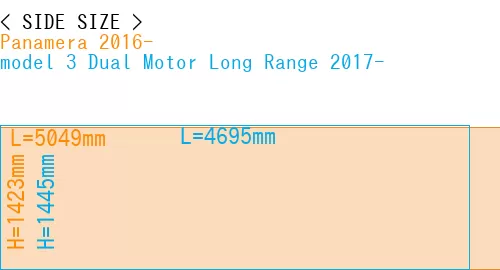 #Panamera 2016- + model 3 Dual Motor Long Range 2017-